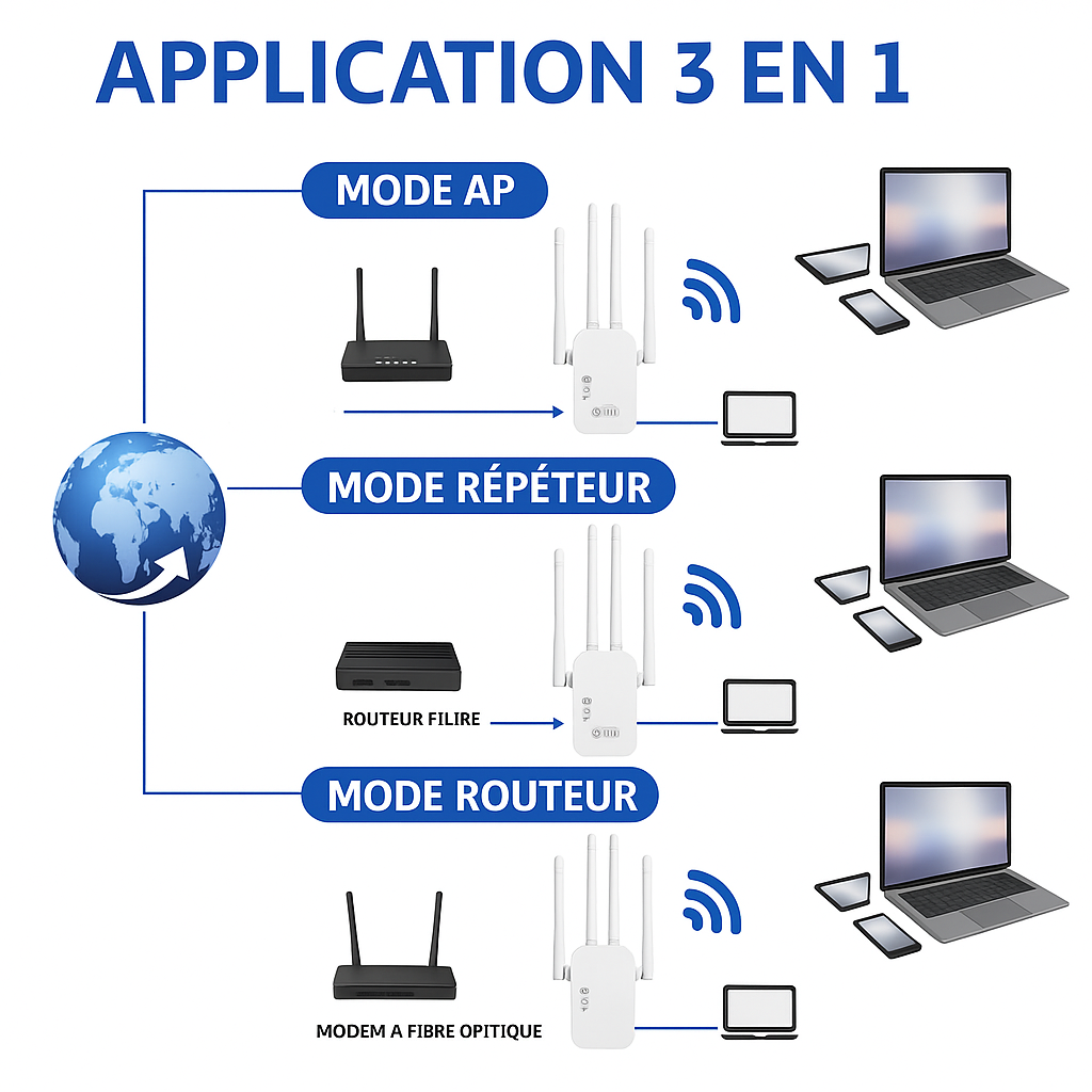 Répéteur Wi-Fi 5G